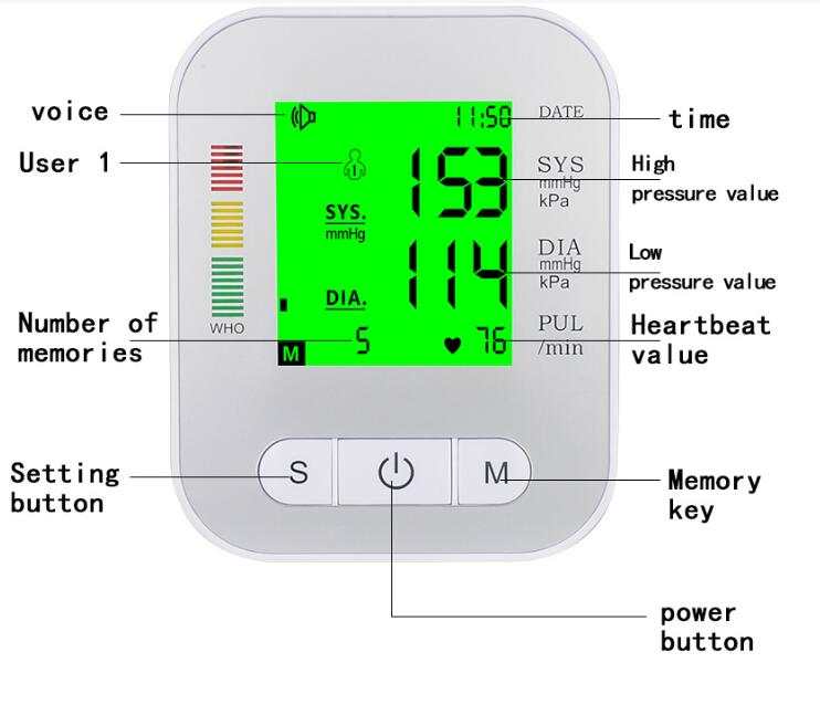 Digitālais Asinsspiediena Mērītājs (Blood Pressure Monitoring)