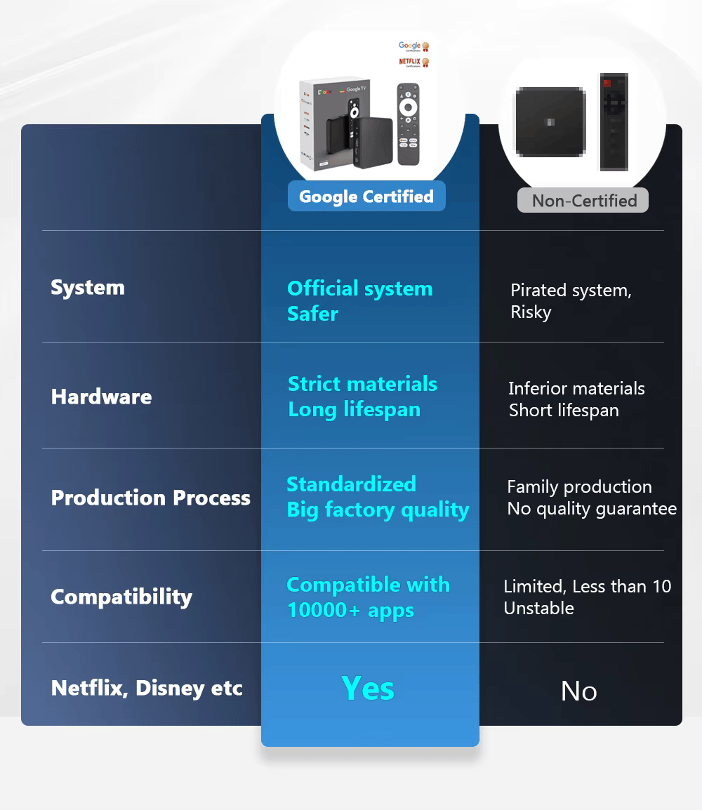 Google Certified Android TV Box DColor GD2 2GB RAM, 32GB ROM (Smart TV konsole)