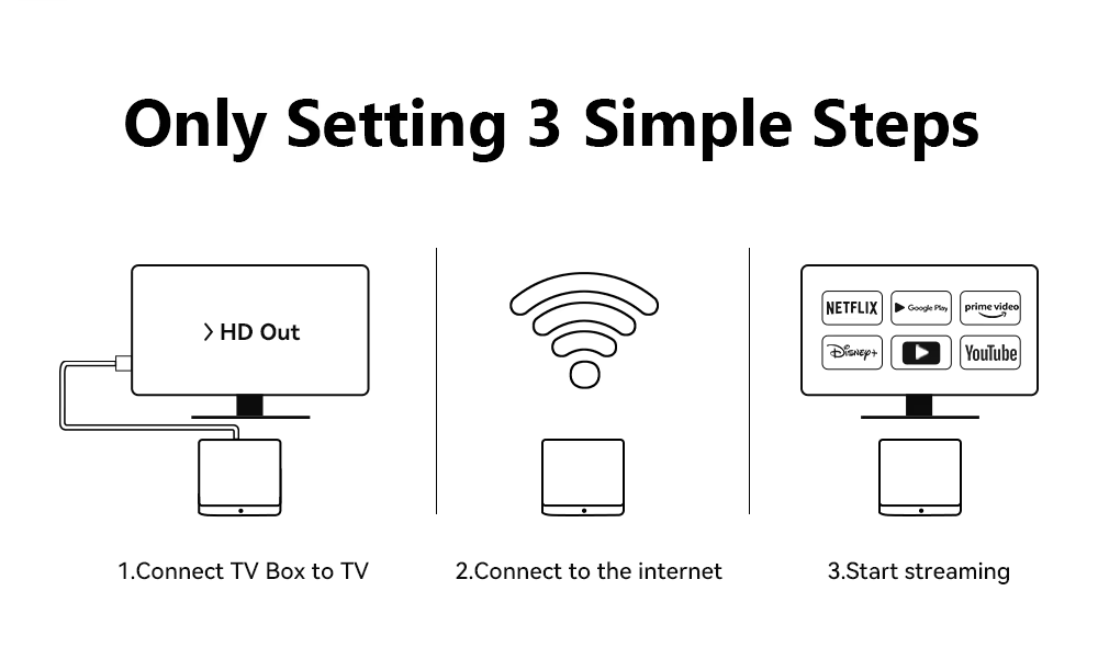 Google Certified Android TV Box DColor GD2 2GB RAM, 32GB ROM (Smart TV konsole)