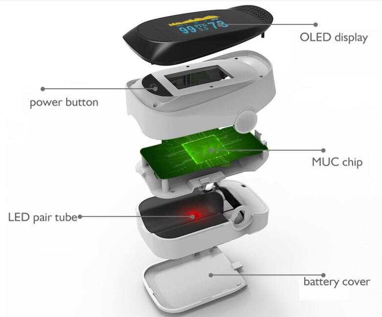 Sirds Pulsa Oksiometrs (Pulse Oximeter)
