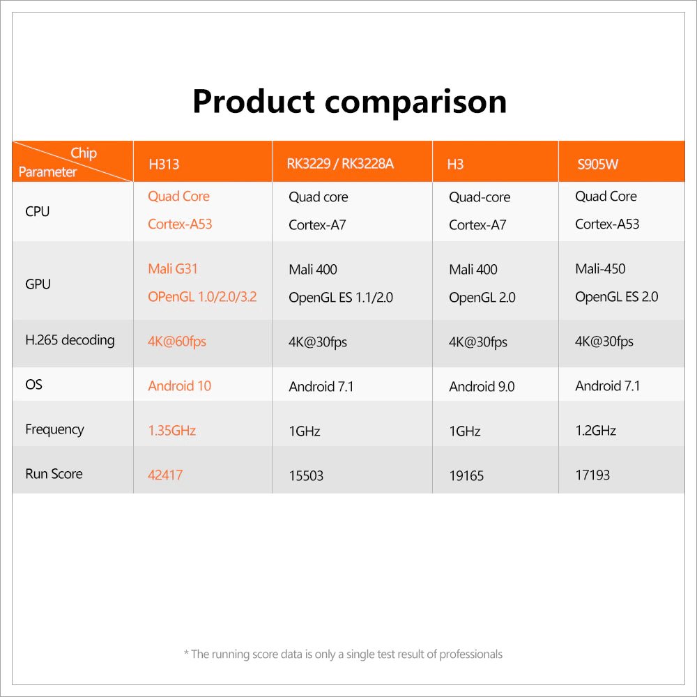 Android TV Box X96Q 2GB RAM 2GB RAM, 16GB ROM (Smart TV Konsole) - Reltek