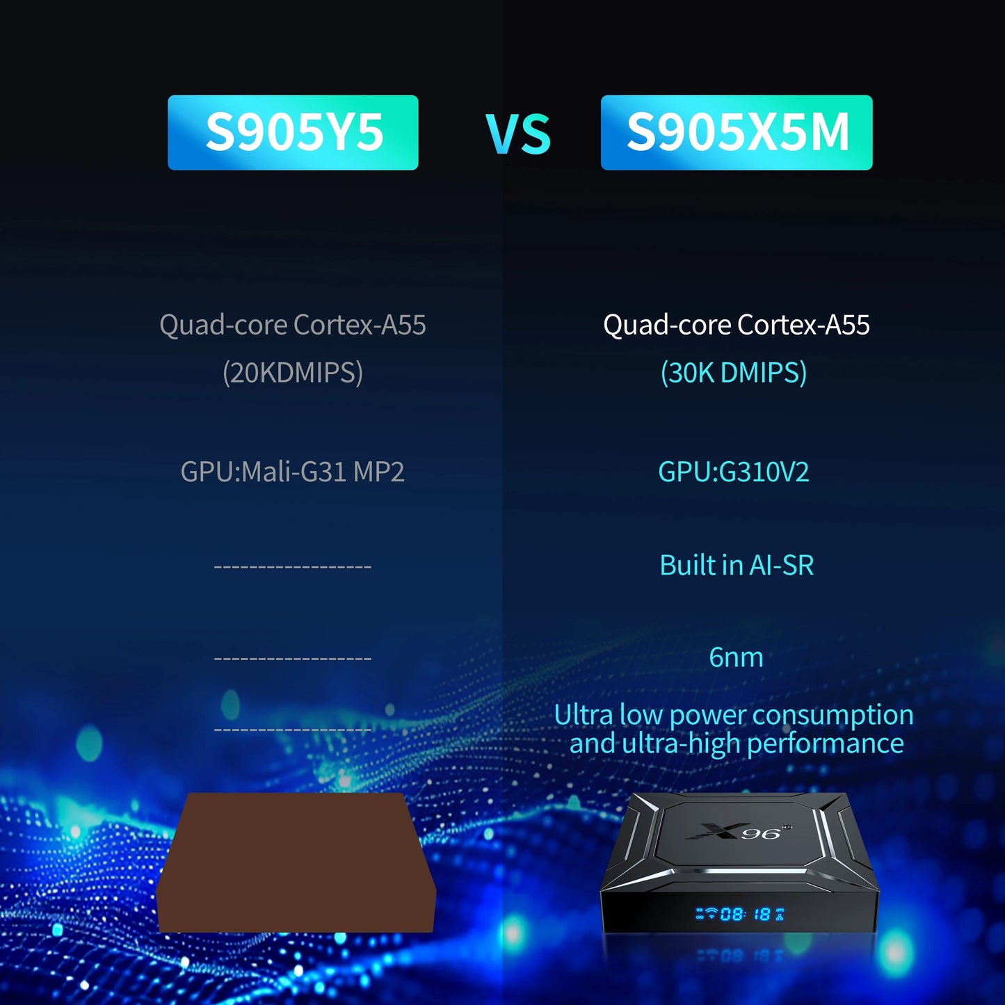 Android TV Box X96 M200, 4GB RAM, 64GB ROM, CPU Amlogic S905A (Smart TV Konsole)