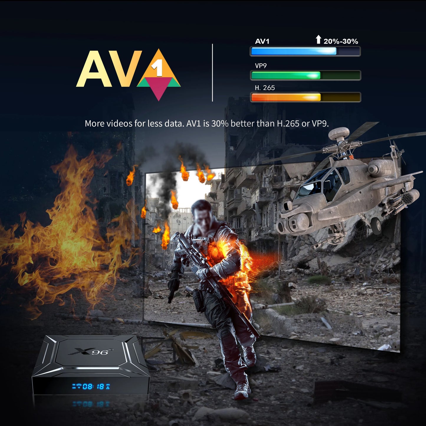 Android TV Box X96 M200, 4GB RAM, 64GB ROM, CPU Amlogic S905A (Smart TV Konsole)