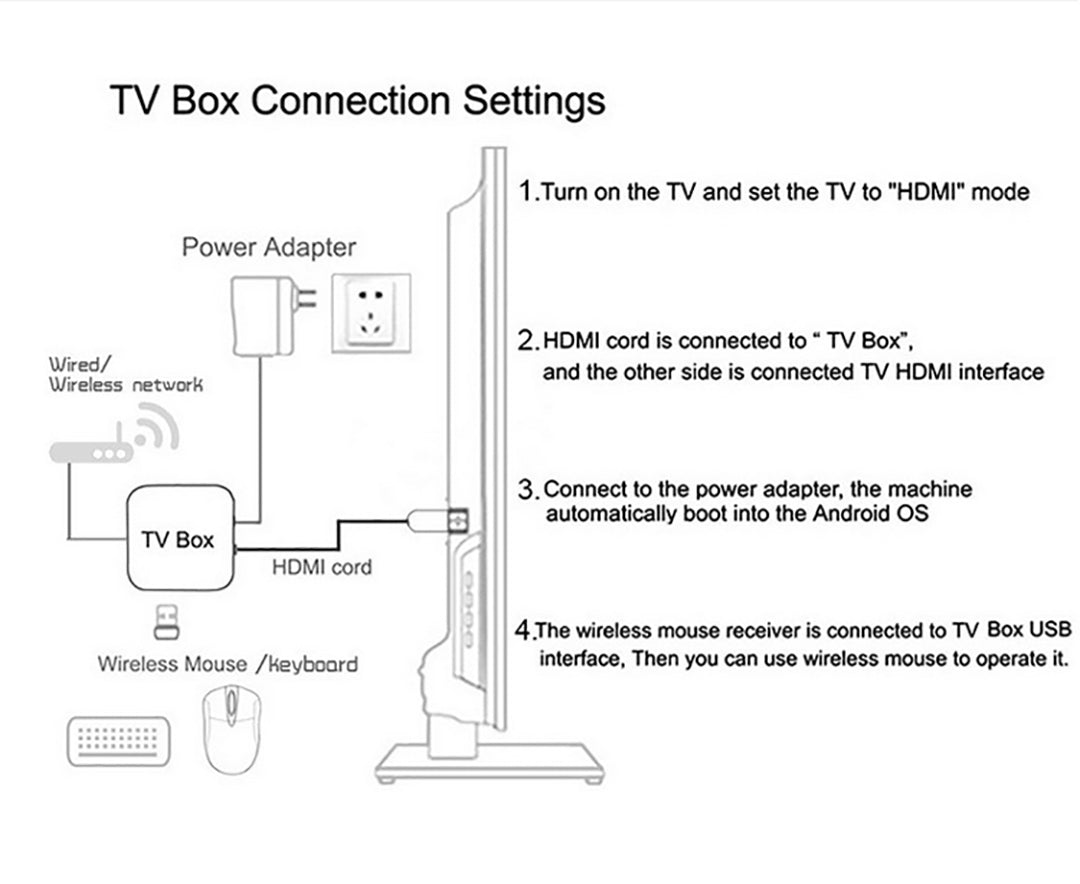 Android TV Box Mortal T1 2GB RAM, 16GB ROM, Official Certified System, H313 CPU (Smart TV Console)