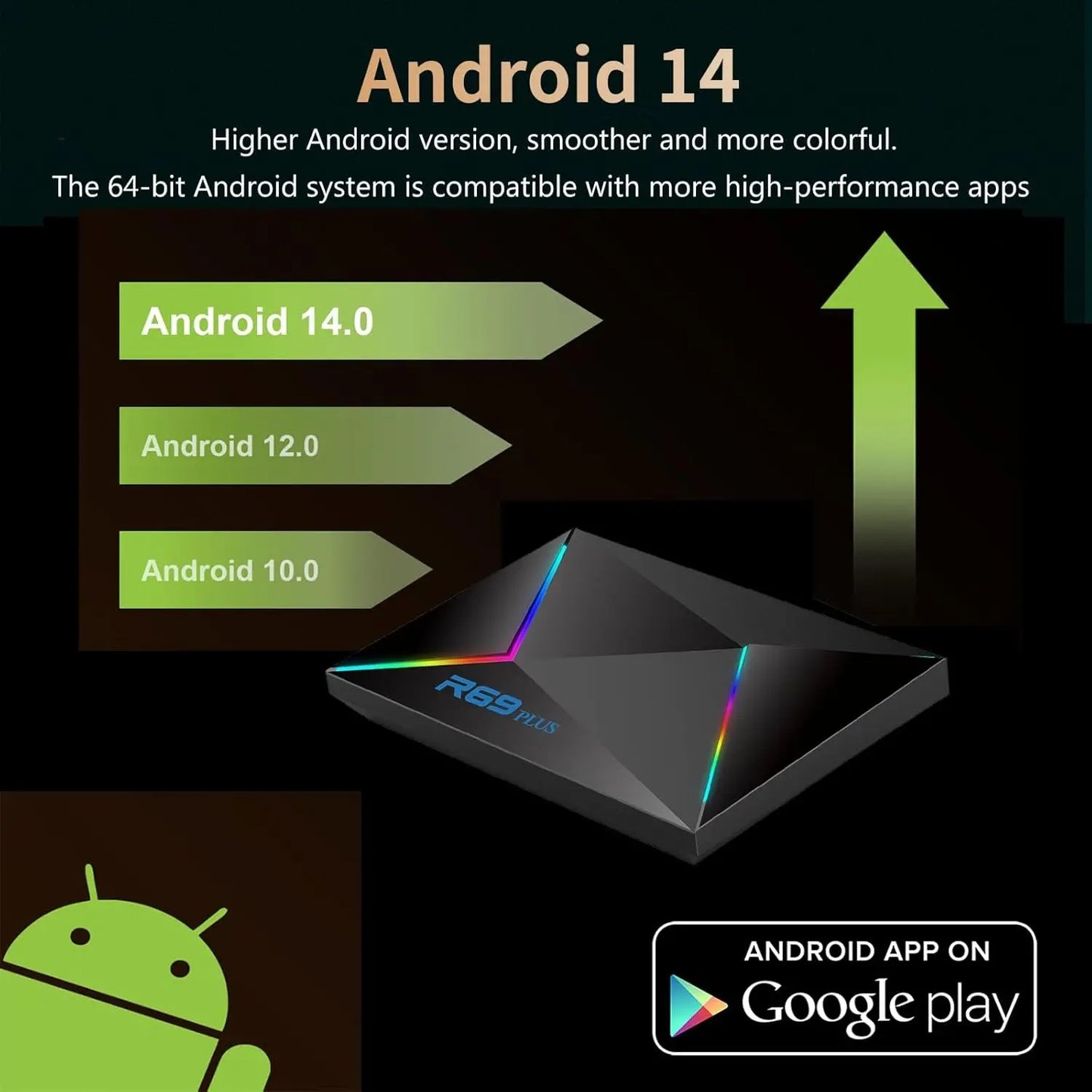 Android TV Box R69 Plus, 4 ГБ ОЗУ, 64 ГБ ПЗУ, Android TV (ATV), процессор Allwinner H728 (консоль Smart TV)