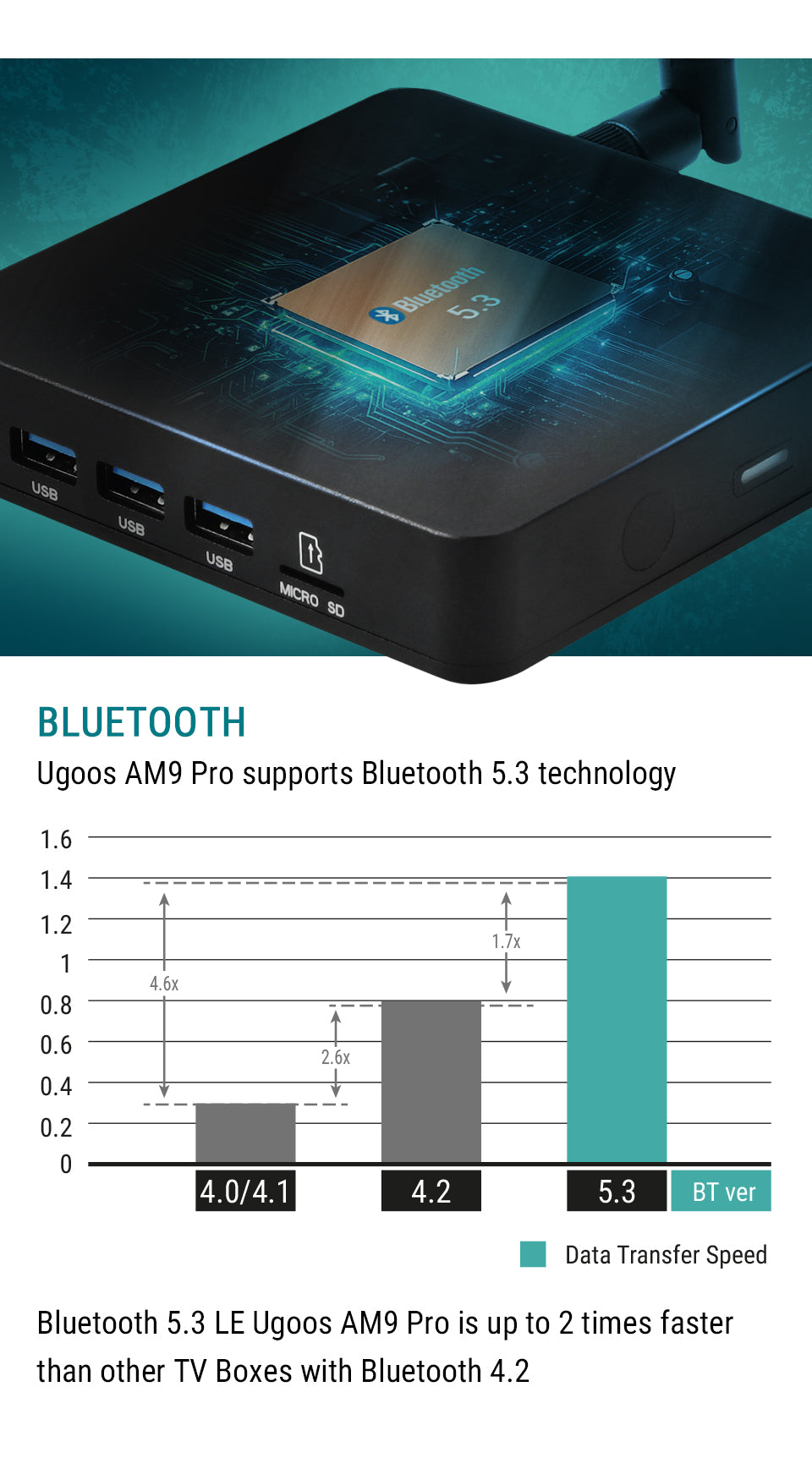 Android TV Box UGOOS AM9 PRO, 4 ГБ ОЗУ, 64 ГБ ПЗУ, CPU S905X5-J (приставка Smart TV)