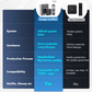 Сертифицированная Google Android TV Box DColor GD2 2 ГБ ОЗУ, 32 ГБ ПЗУ (консоль Smart TV)