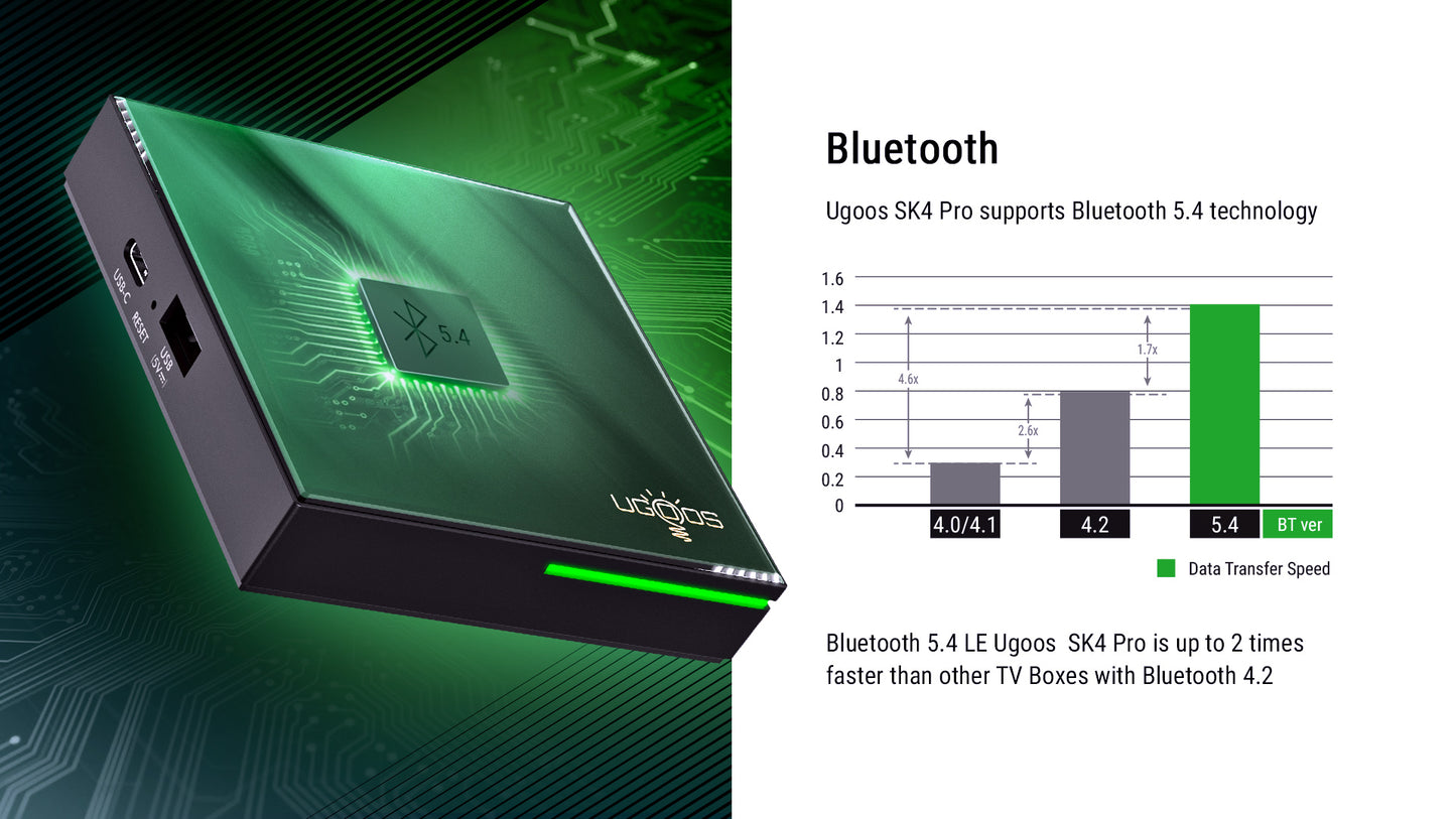 Android TV Box Ugoos SK4 PRO, 4GB RAM, 64GB ROM, CPU S905X5M-K, Widevine L1 (Smart TV Konsole)