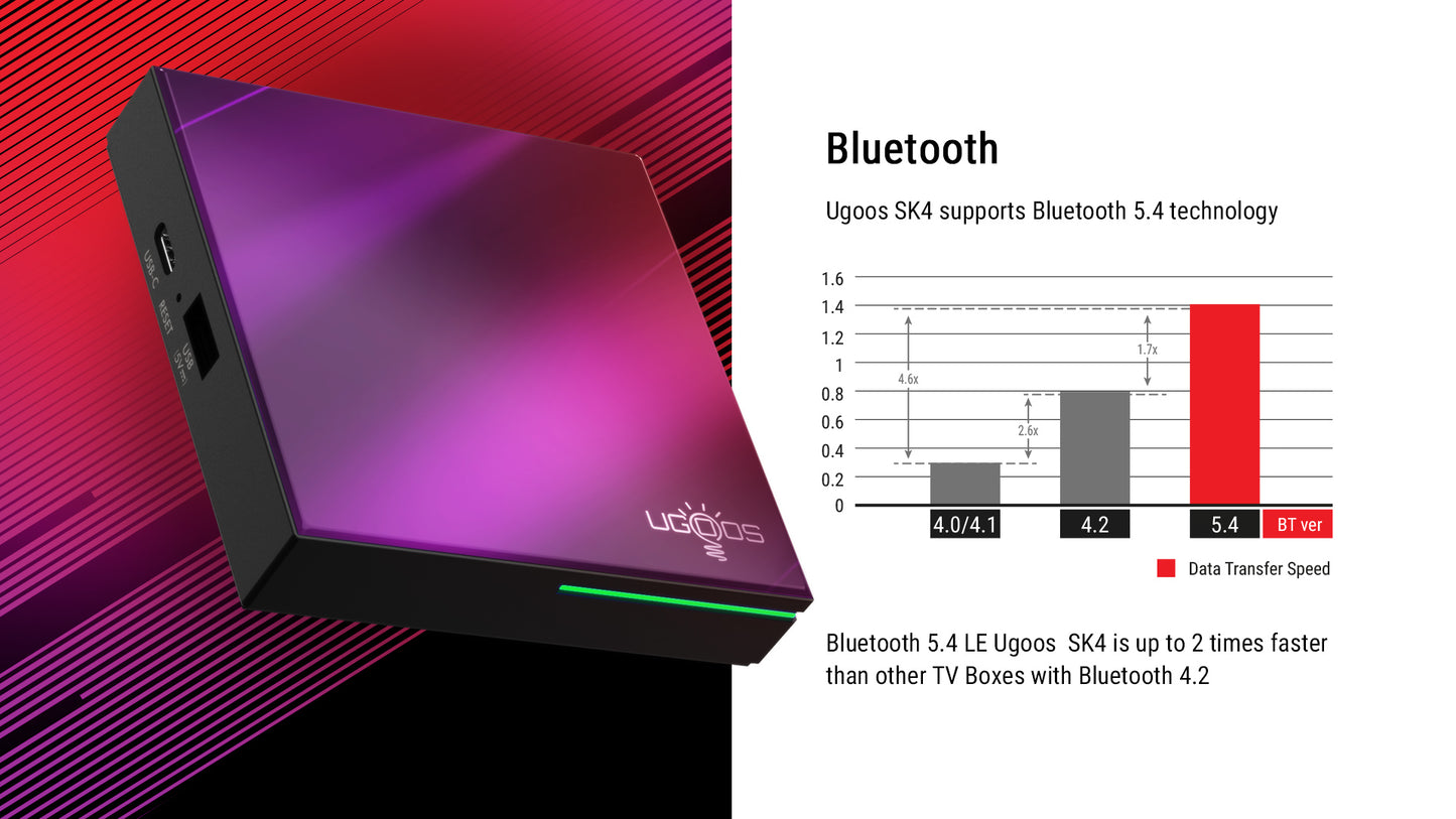 Android TV Box Ugoos SK4, 4GB RAM, 64GB ROM, CPU S905X5M (Smart TV Console)