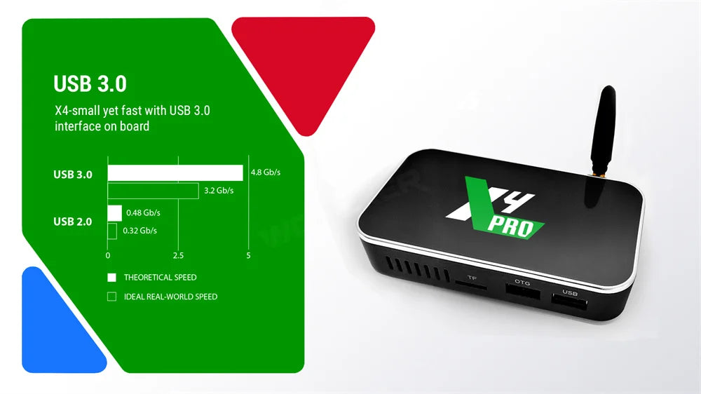 Мультимедийный проигрыватель Ugoos X4 Pro Android Box, 4 ГБ ОЗУ, 32 ГБ ПЗУ, процессор S905X4 (консоль Smart TV)