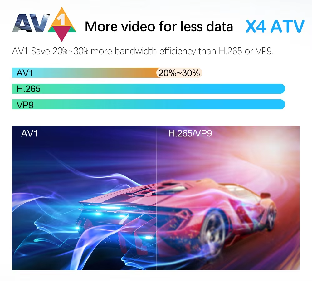 Android 11 TV Box Vontar X4, 4 ГБ ОЗУ, 32 ГБ ПЗУ, Android TV (ATV), процессор S905X4 (консоль Smart TV)